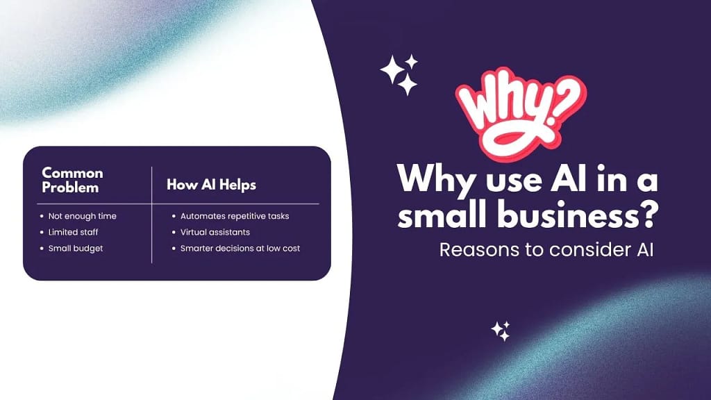 Why Use AI in a Small Business?